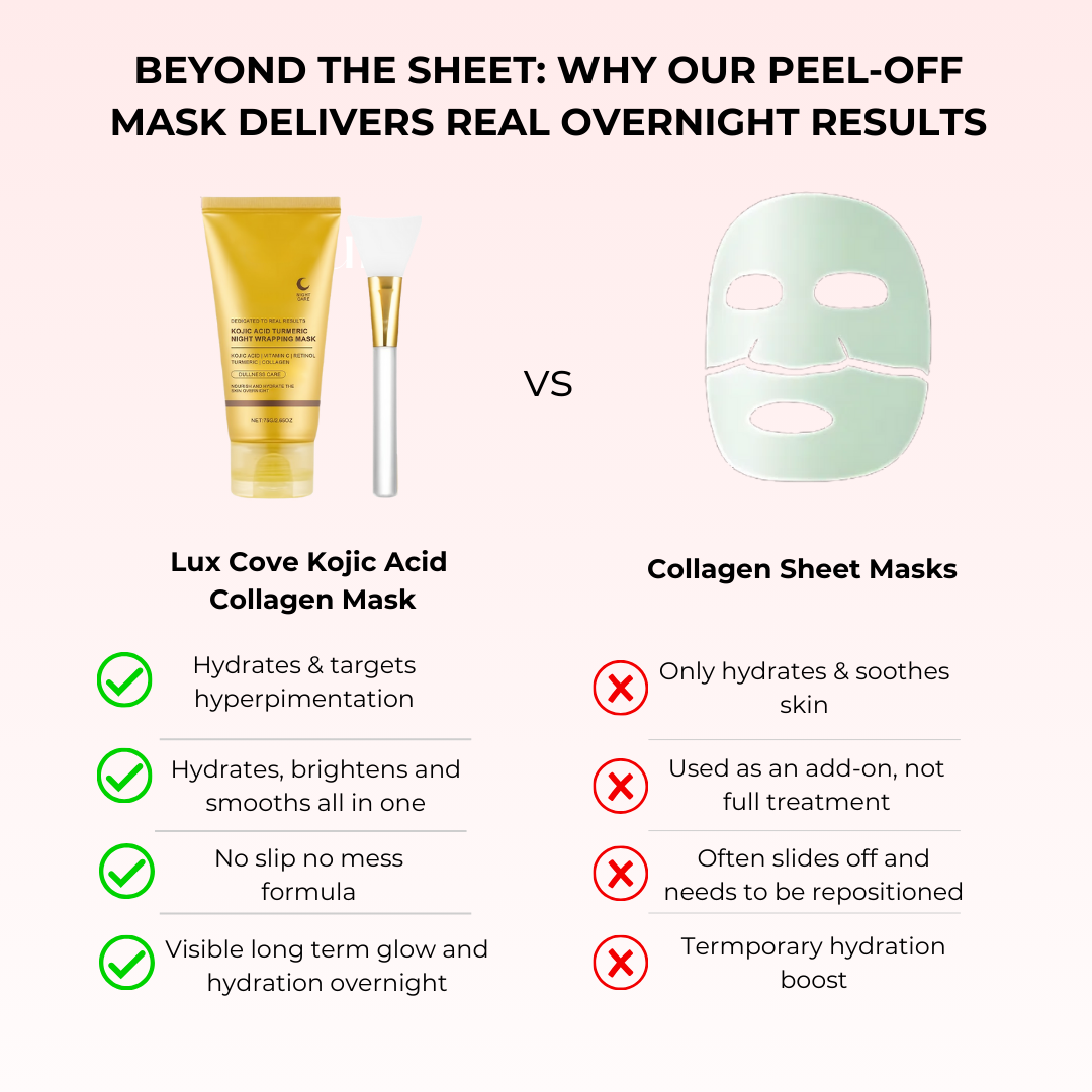 Lux Cove Kojic Acid Overnight Collagen Mask