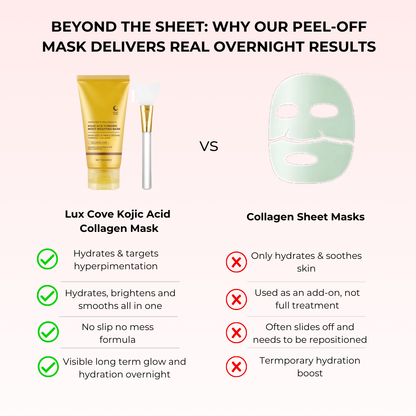 Lux Cove Kojic Acid Overnight Collagen Mask