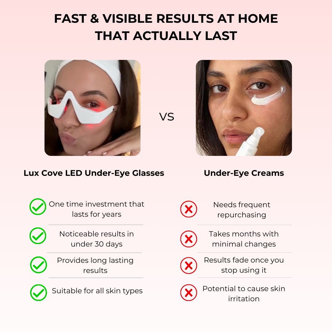 Lux Cove Red Light Under-Eye Glasses