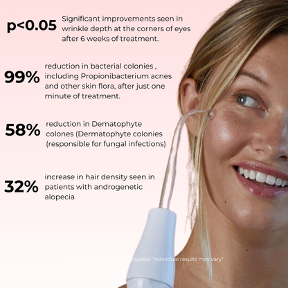 Lux Cove High Frequency Therapy Wand