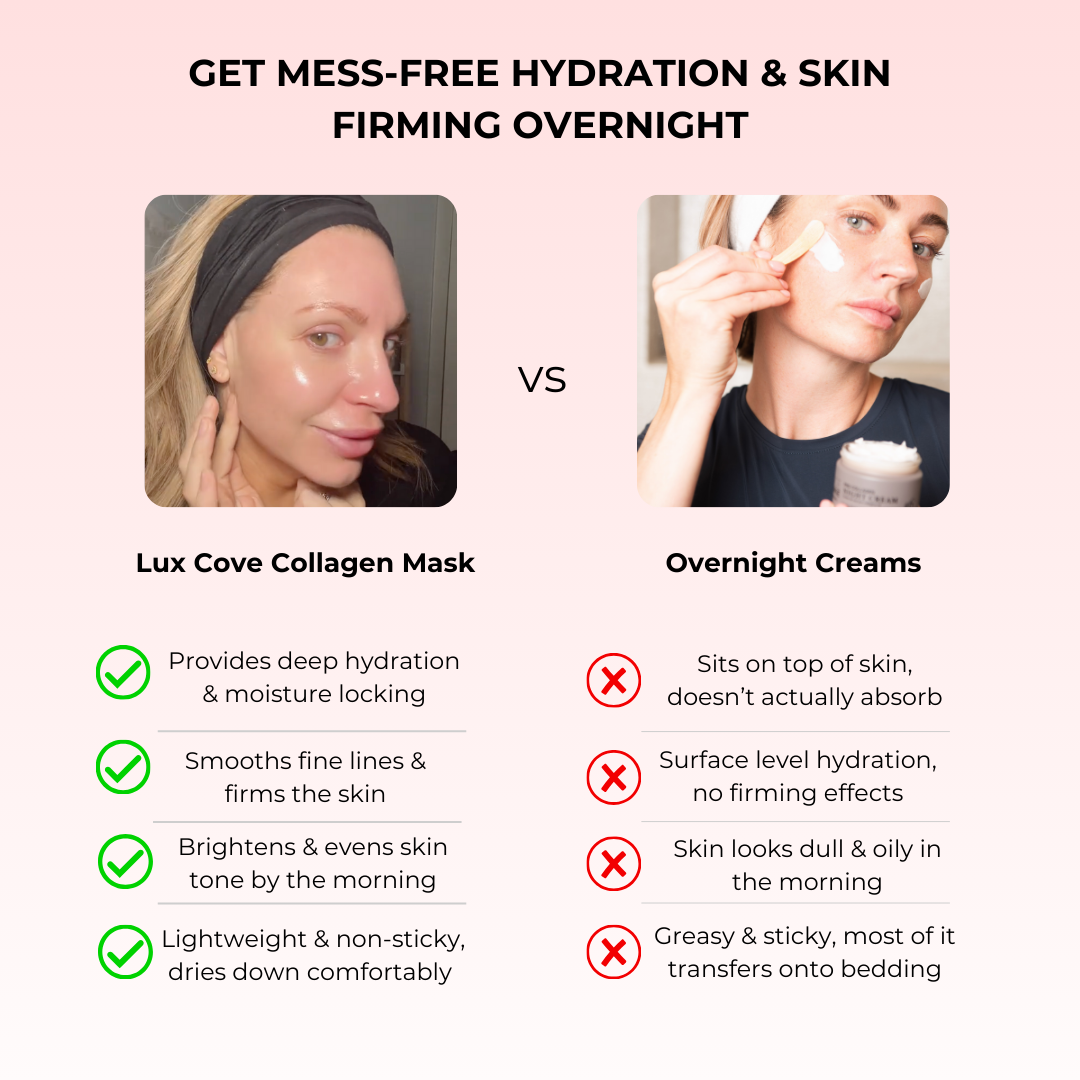 Lux Cove Overnight Collagen Mask